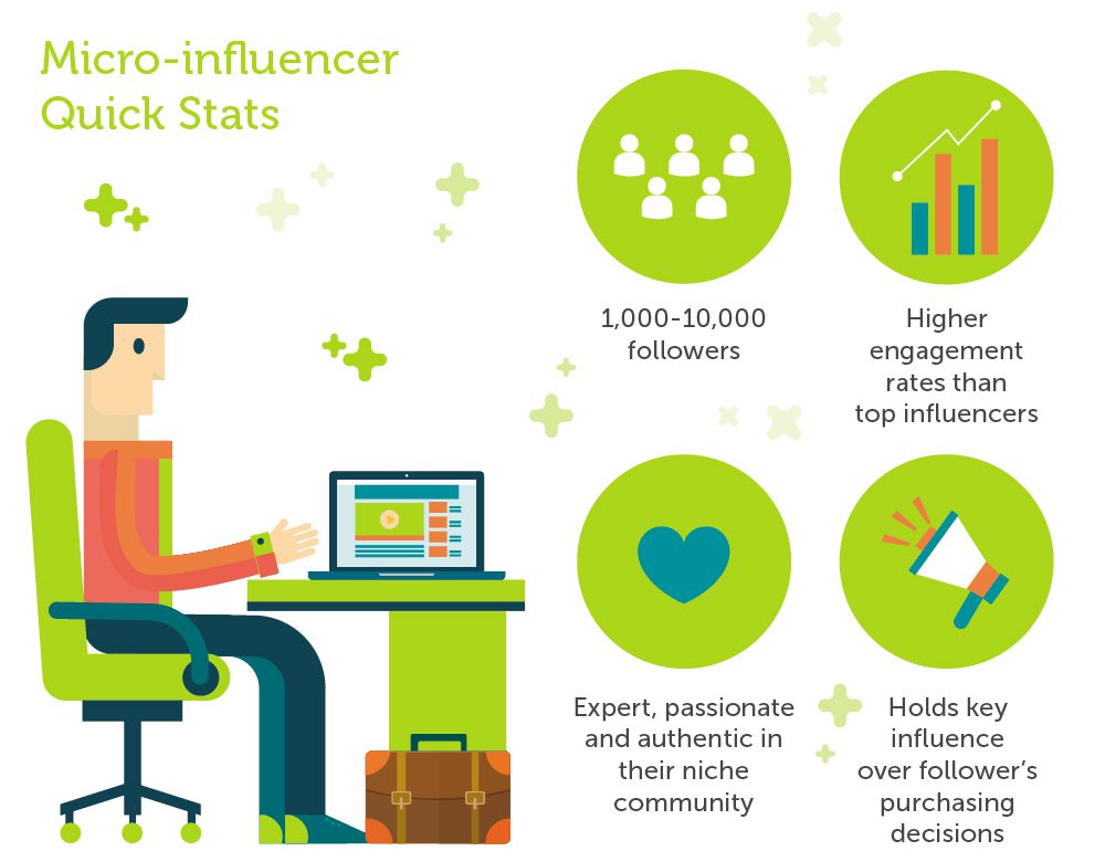micro-influencer_infographic_test1-5552004